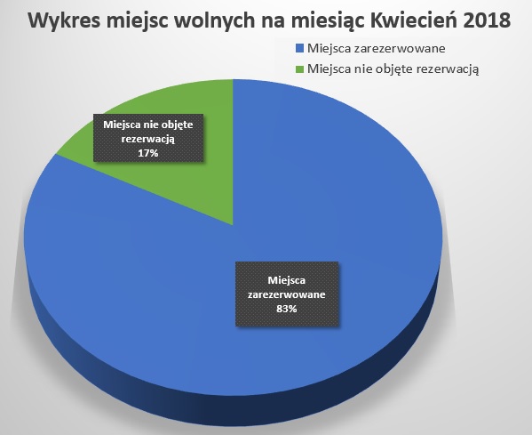 F.H.U.Salmar Rezerwacja miejsc handlowych na giełdzie Kielce